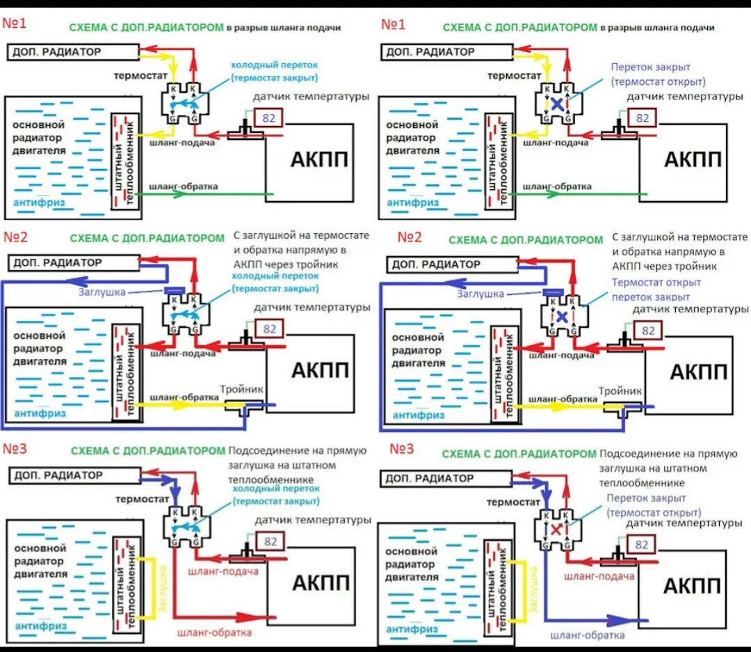 Радиатор акпп схема подключения Термостаты АКПП на 75 градусов - trancool на DRIVE2