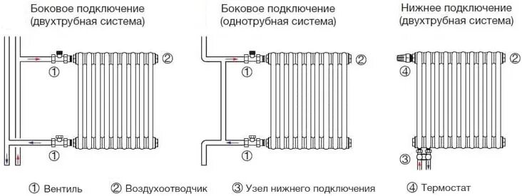 Радиатор арбония с нижним подключением схема подключения Zehnder charleston схема подключения
