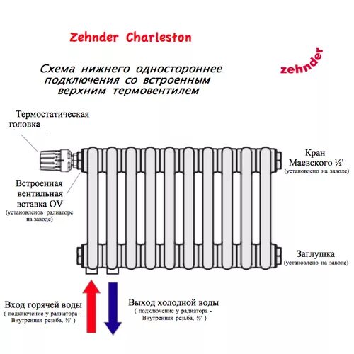 Радиатор арбония с нижним подключением схема подключения Zehnder Charleston Completto 3180/10 V001 1/2" RAL 9017 matt/9217 нижнее подключ