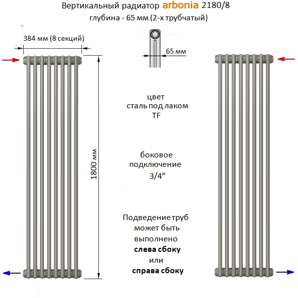 Радиатор арбония с нижним подключением схема подключения Подключение радиаторов арбония