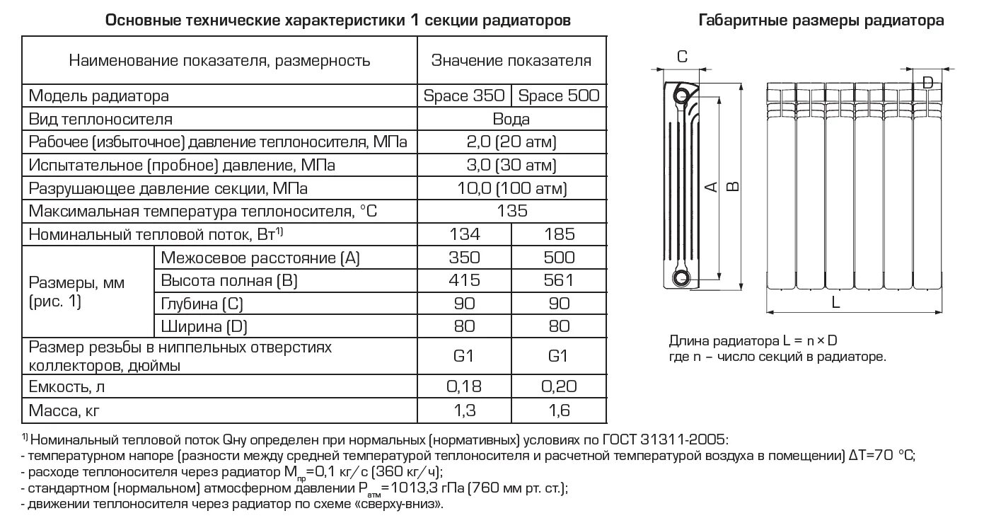 Радиатор биметаллический диаметр подключения Алюминиевые радиаторы отопления: характеристики технические батарей и размеры