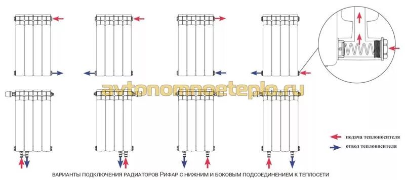 Радиатор биметаллический rifar нижнее подключение Ответы Mail.ru: Заменила чугунный радиатор на биметалл. Первые 4 секции горячие,