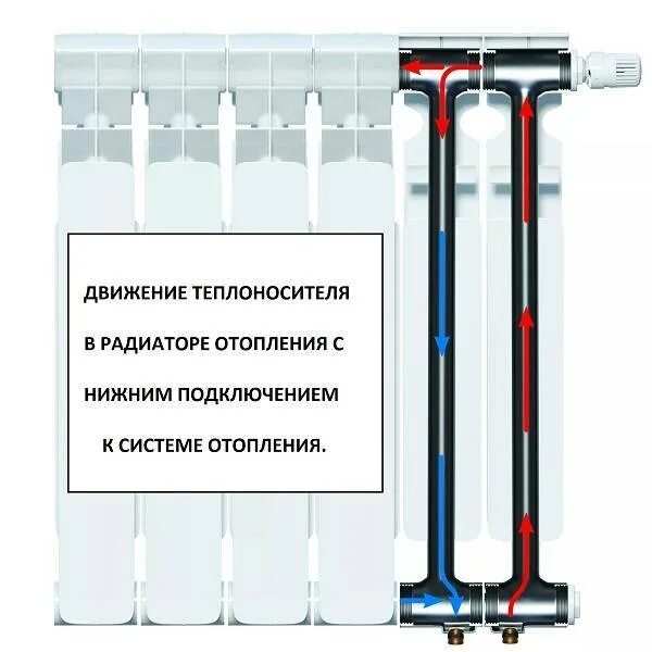 Радиатор биметаллический секционный нижнее подключение Published in Batteries - After a long break - AvtoTachki