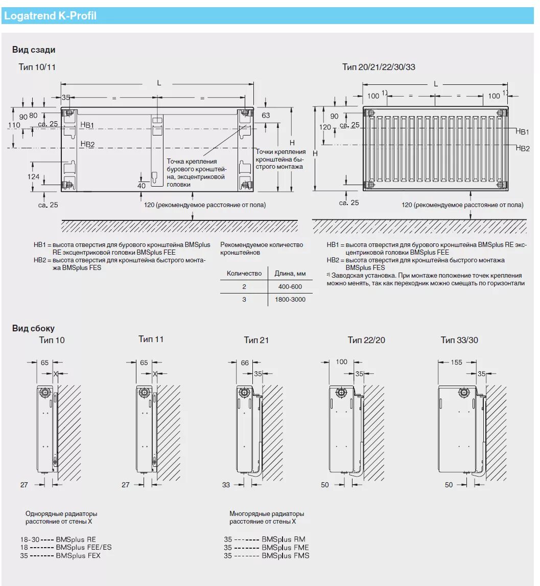 Радиатор будерус боковое подключение как подключить Купить Logatrend K-Profil тип 11 Стальной радиатор Buderus Logatrend K-Profil 11