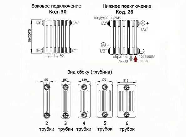 Радиатор irsap нижнее подключение Трубчатый радиатор IRSAP TESI3 565 20 секций с боковой подводкой (Т30) (RR305652