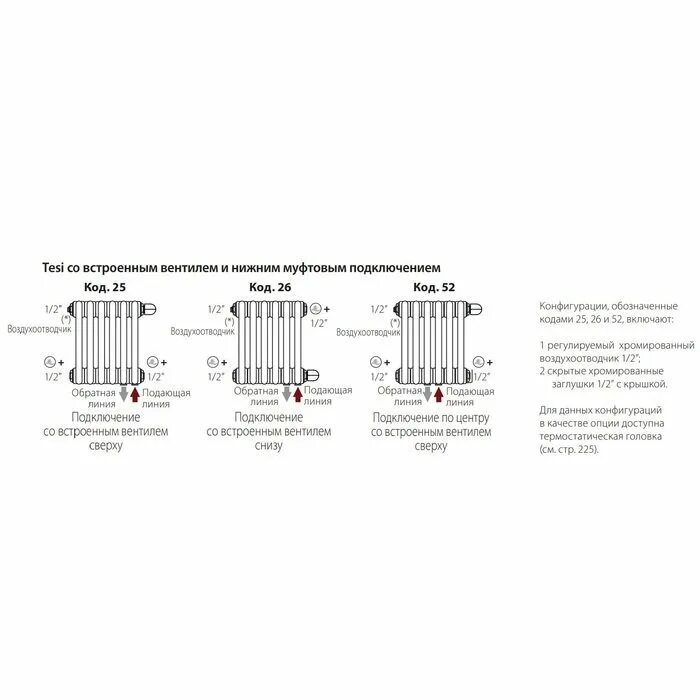 Радиатор irsap нижнее подключение Радиатор IRSAP TESI 30565/16 № 25 (RR305651601A425N01) купить по выгодной цене с