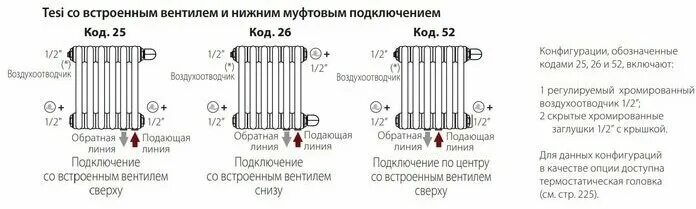 Радиатор irsap tesi нижнее подключение Радиатор IRSAP TESI 30565/18 CL.01 белый Т25 RR305651801A425N01 - купить в интер