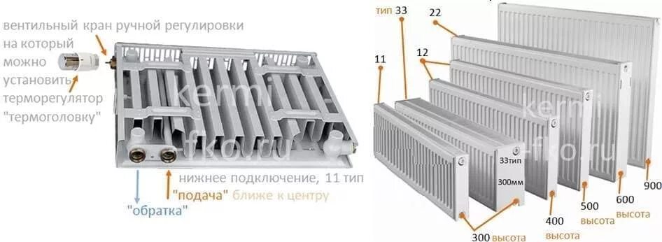 Радиатор керми с нижним подключением где подача Радиаторы Kermi Therm X2 (батареи отопления) купить Керми цена