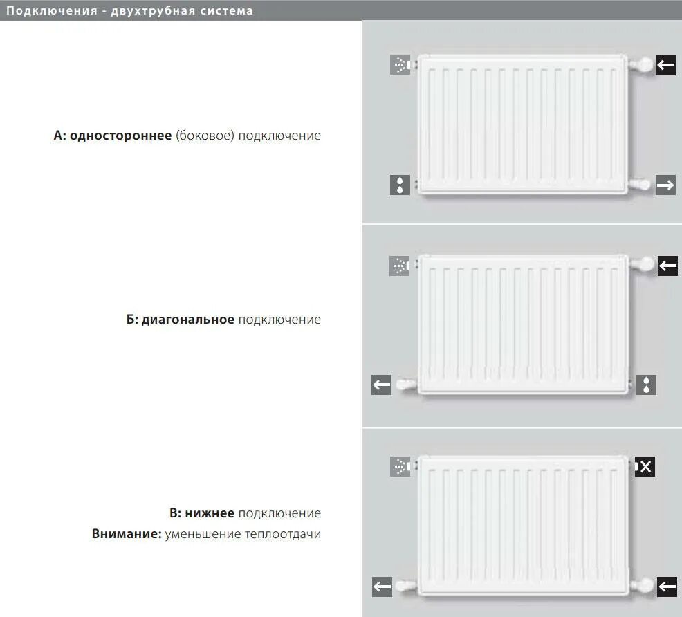 Радиатор отопления панельный стальной бокового подключения Стальные радиаторы. Панельные радиаторы отопления: плюсы и минусы, виды конструк