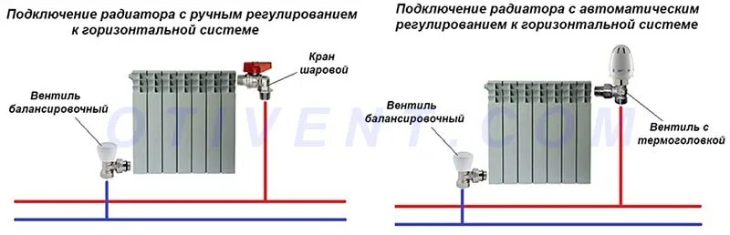 Радиатор отопления подключение с термоголовкой Установка батарей отопления - монтаж радиаторов своими руками