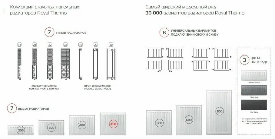 Радиатор панельный royalthermo compact нижнее подключение Радиатор панельный стальной Royal Thermo COMPACT C22-300-1600 (боковое подключен