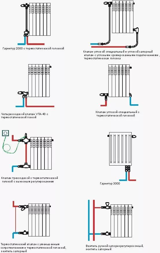 Радиатор подключение низ центр купить Как правильно подключить батарею отопления в квартире: схема подключения радиато