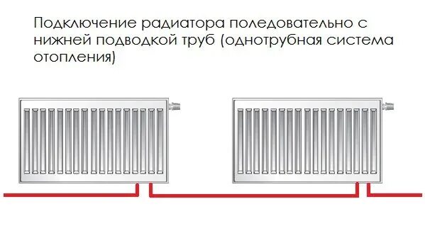 Радиатор подключение нижнее однотрубное Как лучше подключить радиатор отопления: tvin270584 - ЖЖ