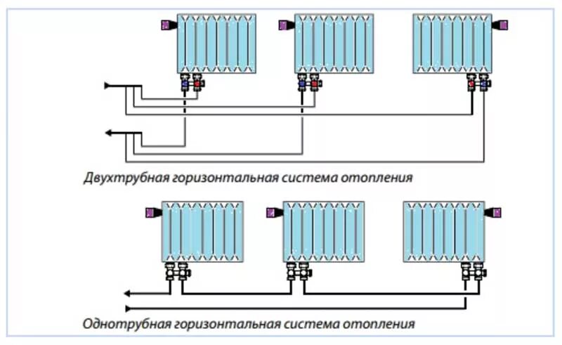 Радиатор подключение нижнее однотрубное Нижнее подключение радиаторов отопления - схемы, пошаговые инструкции