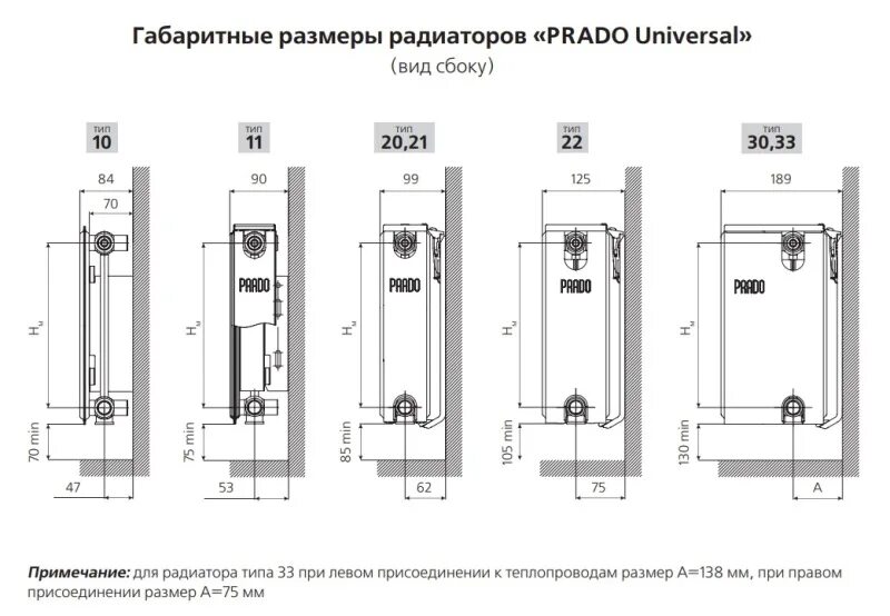 Радиатор прадо подключение Радиатор Prado Universal Type 21 40x30 сталь, нижн. купить в Минске, цена