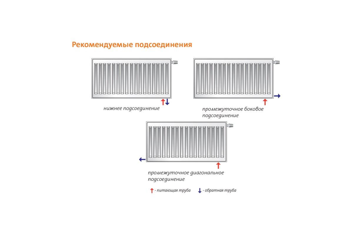 Радиатор пурмо подключение Стальной панельный радиатор PURMO VENTIL COMPACT (CV) тип 11 500х1100 CV 11-500-