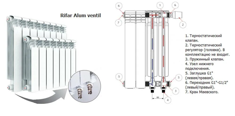 Радиатор рифар нижнее подключение схема Алюминиевые радиаторы RIFAR Alum в Ростове