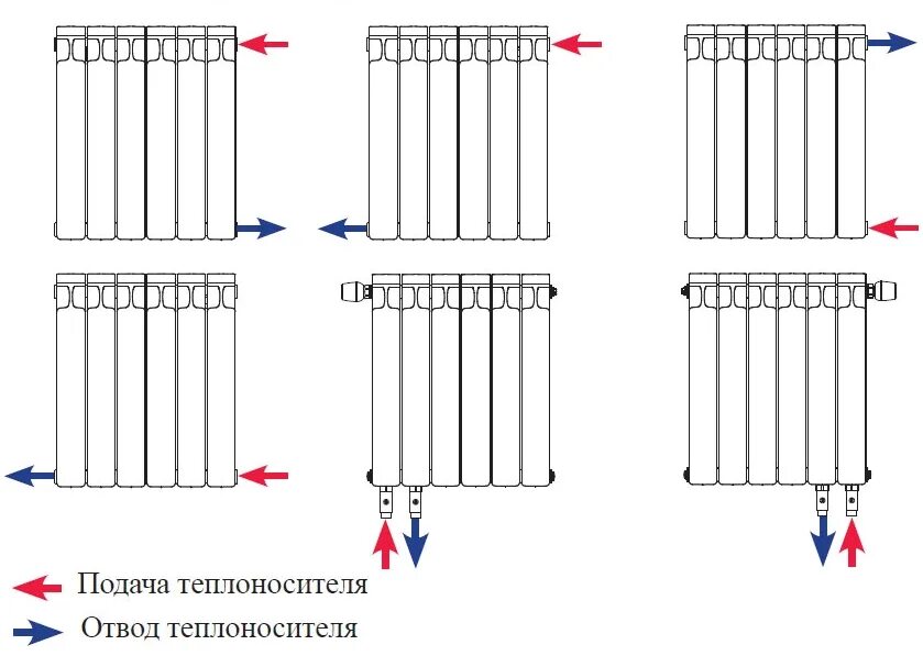 Радиатор рифар нижнее подключение схема Радиаторы отопления Rifar: какие купить, цена Rifar base 500, Рифар 350, Monolit