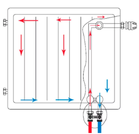 Радиатор с нижним подключением где подача Ответы Mail.ru: Здравствуйте. Что за батарея на фото? И почему подача и обратка 