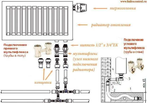 Радиатор с нижним подключением инструкция Нижнее подключение радиаторов отопления - схемы, пошаговые инструкции