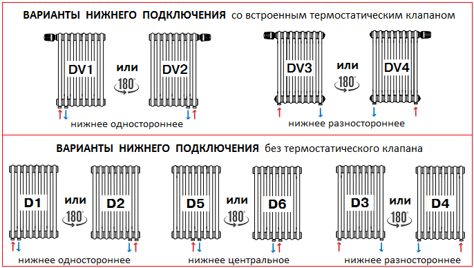 Радиатор с нижним подключением инструкция Rifar Tubog стальные трубчатые радиаторы - купить по выгодной цене с доставкой