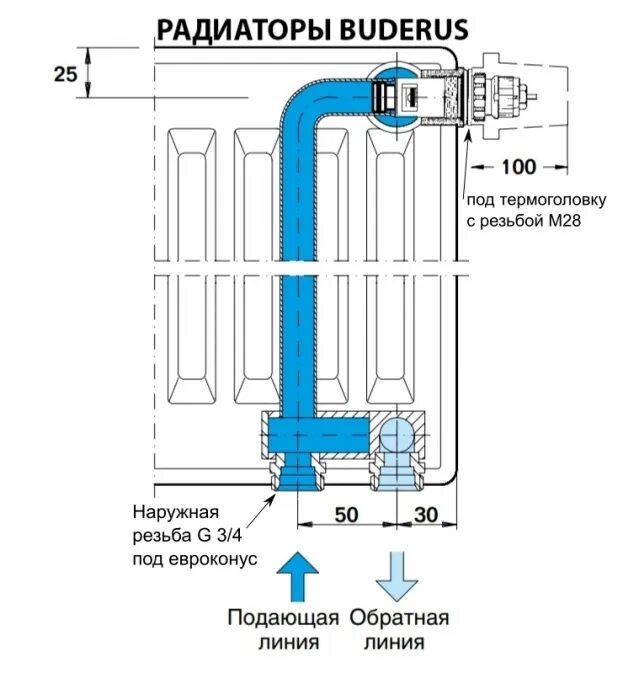 Радиатор с нижним подключением инструкция Нижнее подключение 22, 21, 11, 33, 10, 20, 30 тип, Buderus, Purmo купить в Мурма