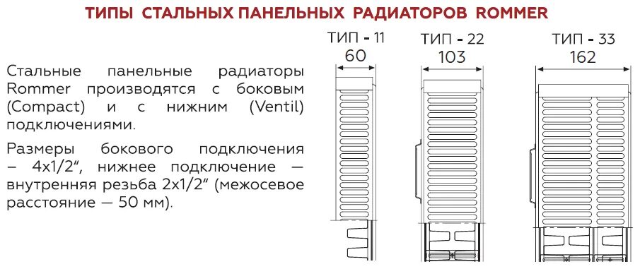 Радиатор стальной панельный нижнее левое подключение Радиатор панельный ROMMER Compact тип 22 - 200x1000 мм (подкл. боковое) - купить