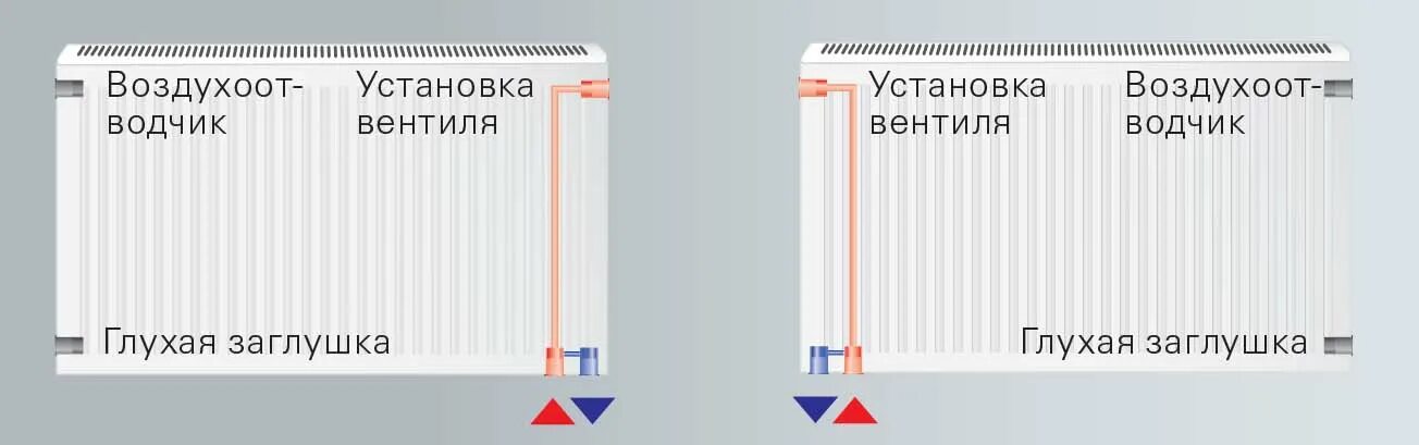 Радиатор висман нижнее подключение Универсальный радиатор Viessmann тип 22 500 x 600 - низкие цены на сайте официал