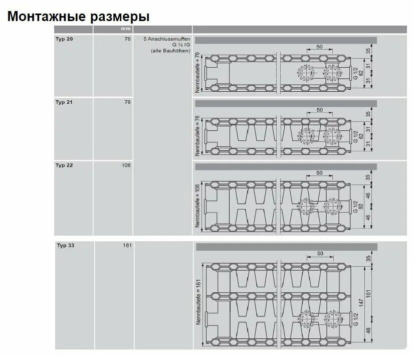 Радиатор висман подключение Стальной радиатор VIESSMANN Vitoset 22/500/2000, 3790 кВт, 7572403 - купить в ин