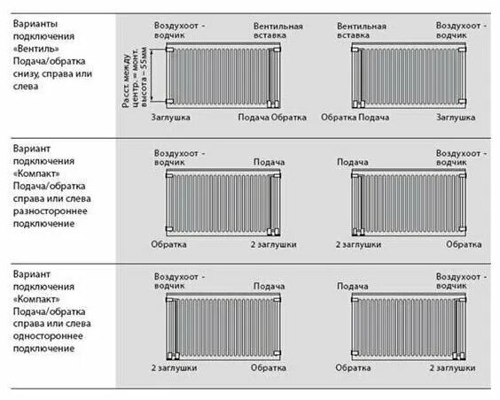 Радиатор висман подключение Универсальный стальной панельный радиатор Viessmann 22/500/900 - купить в интерн