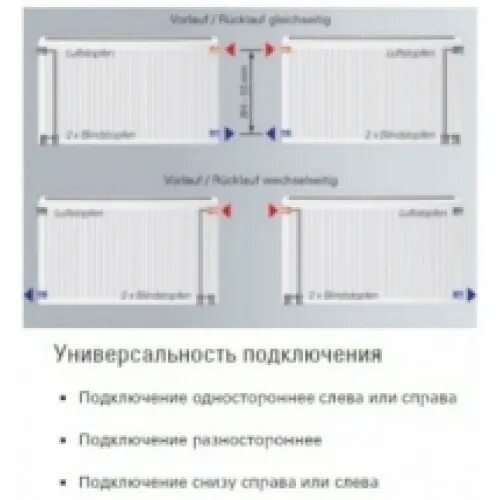 Радиатор висман подключение Viessmann 22 300х1400