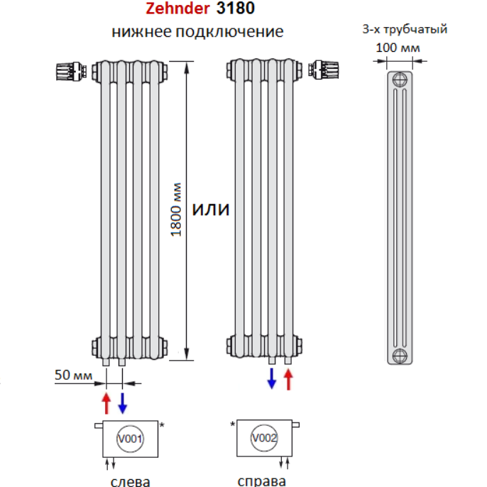 Радиатор zehnder нижнее подключение Zehnder 3180/12 секций радиатор Technoline нижнее подключение: купить в Краснояр