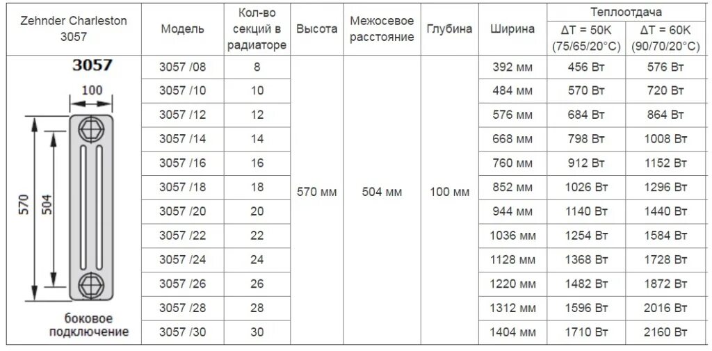 Радиаторы арбония с нижним подключением таблица мощности Радиатор Zehnder Charleston Completto 3-трубчатый подключение боковое :: Котлови