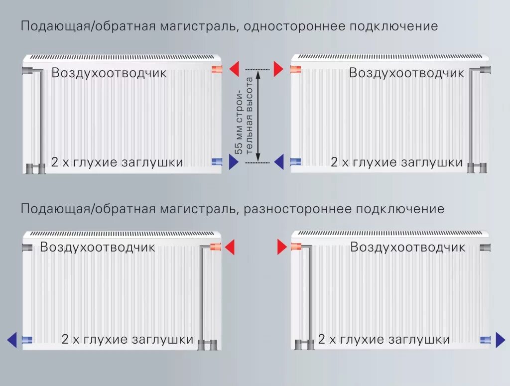 Радиаторы боковое горизонтальное подключение Схемы подключения радиаторов отопления: правильный выбор гарантия комфорта