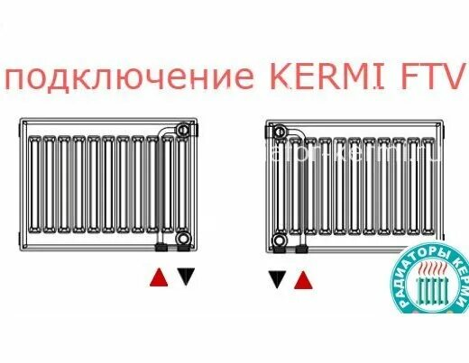 Радиаторы керми подключение подача обратка Керми радиаторы с нижним подключением Bel-Okna.ru