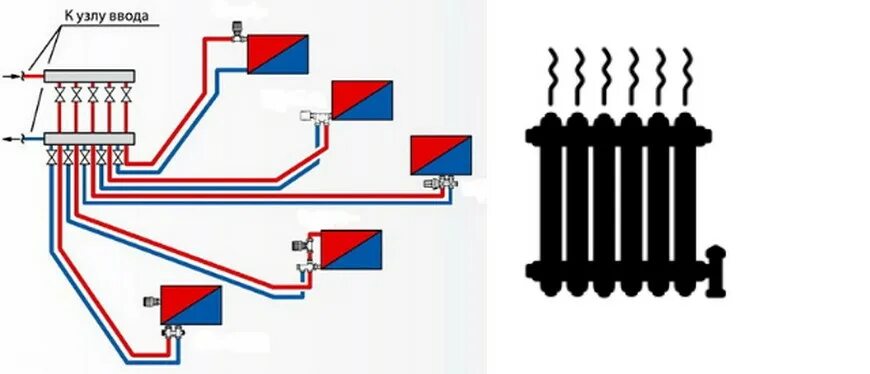 Радиаторы коллекторное подключение Лучевая система отопления: разводка в частном доме и многоквартирном, схема двух