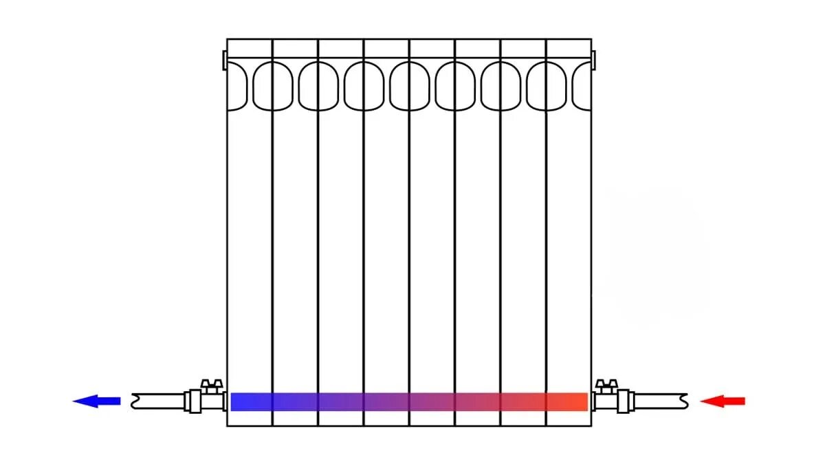 Радиаторы коллекторное подключение Как правильно замерить навесной экран на батарею
