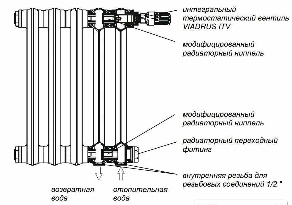 Радиаторы отопления чугунные нижнее подключение Диаметр подключения радиаторов отопления: Подбор диаметра труб для отопления по 