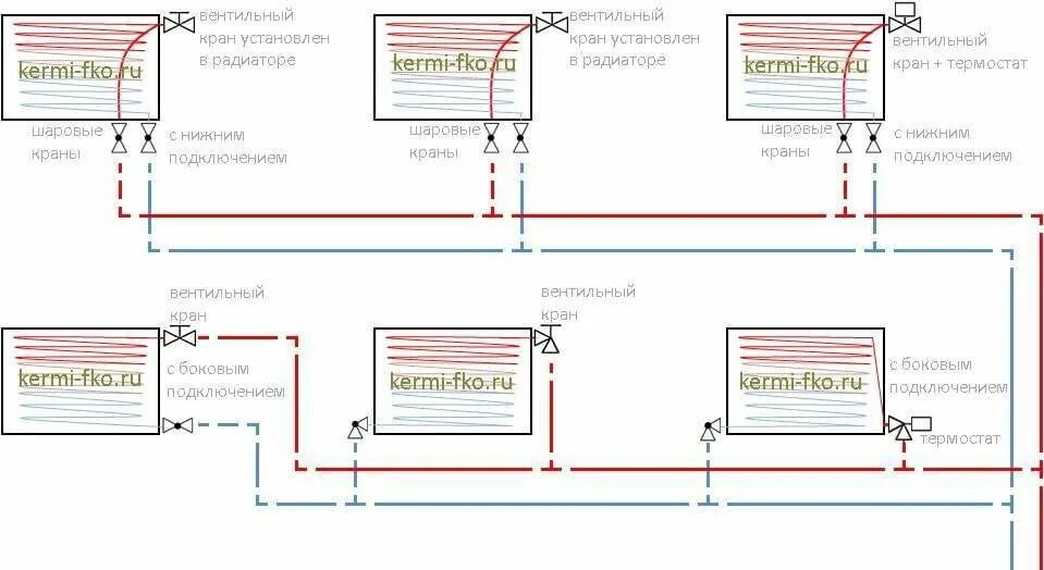 Радиаторы отопления kermi подключение Радиаторы Kermi Therm X2 (батареи отопления) купить Керми цена Line chart, Floor