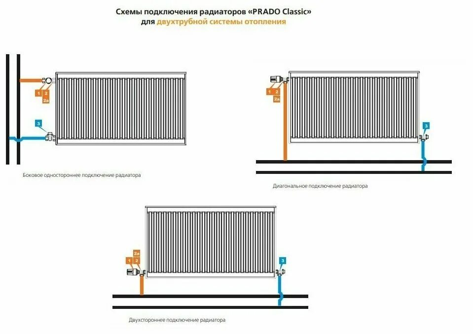 Радиаторы прадо с нижним подключением характеристики Радиатор панельный стальной PRADO Classic Тип 33 500х500 (боковое подключение) -