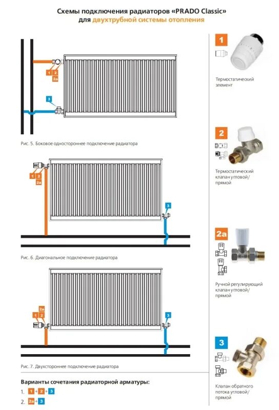 Радиаторы прадо схема подключения Радиатор Prado Classic Type 21 70x50 сталь, бок. купить в Минске, цена