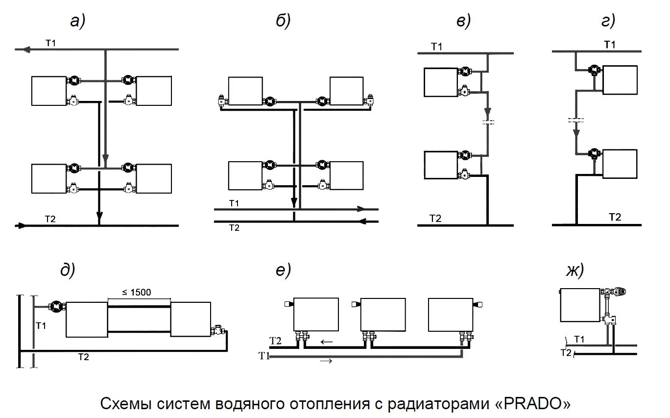 Радиаторы прадо схема подключения Купить стальной панельный Радиатор Prado Universal 113001800