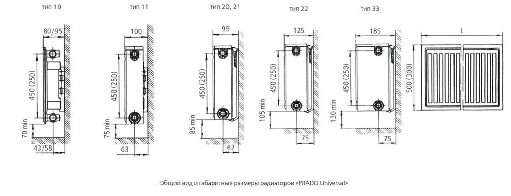 Радиаторы прадо схема подключения Радиаторы Прадо для отопления: технические характеристики и эксплуатация