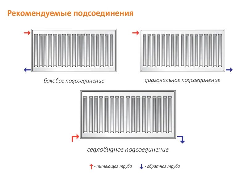 Радиаторы purmo compact с боковое подключение Перейти на страницу с картинкой