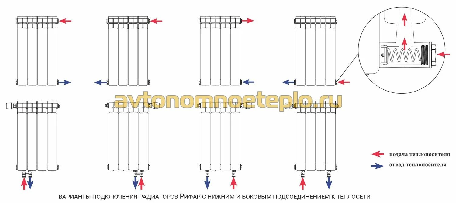 Радиаторы rifar подключение нижнее правое Что лучше выбрать - алюминиевые или биметаллические радиаторы Рифар (Rifar), сра