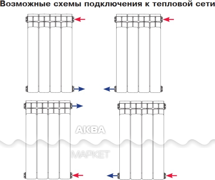 Радиаторы рифар тубок схема подключения Радиатор биметаллический Rifar (Рифар) Base 500 х 15 секций - Купить по выгодной