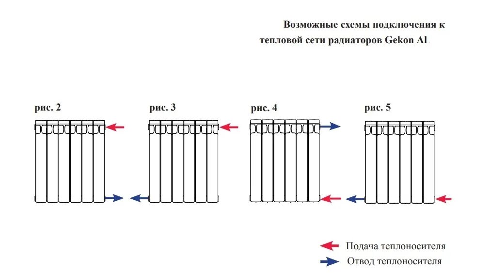 Радиаторы рифар тубок схема подключения Rifar Gekon Al 350 - 20 секции Алюминиевый радиатор секционный