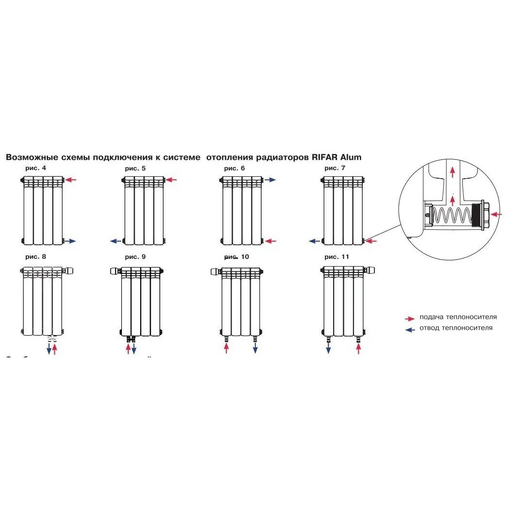 Радиаторы рифар тубок схема подключения Rifar Alum Ventil (200/90 13) купить радиатор отопления по низкой цене (Артикул: