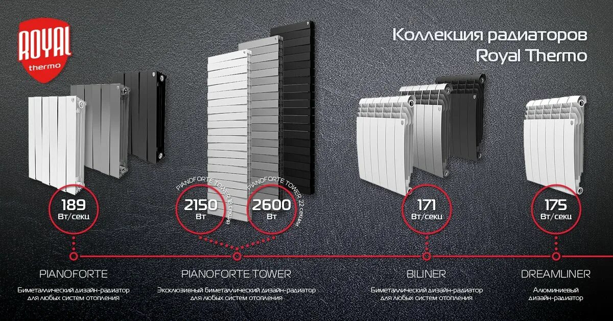 Радиаторы роял термо с боковым подключением Биметаллические и алюминиевые радиаторы Royal Thermo
