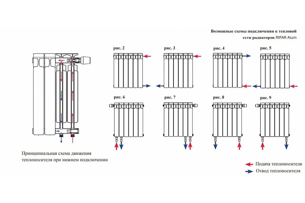 Радиаторы с нижней подводкой биметаллические схема подключения Подключение батарей рифар - найдено 71 фото